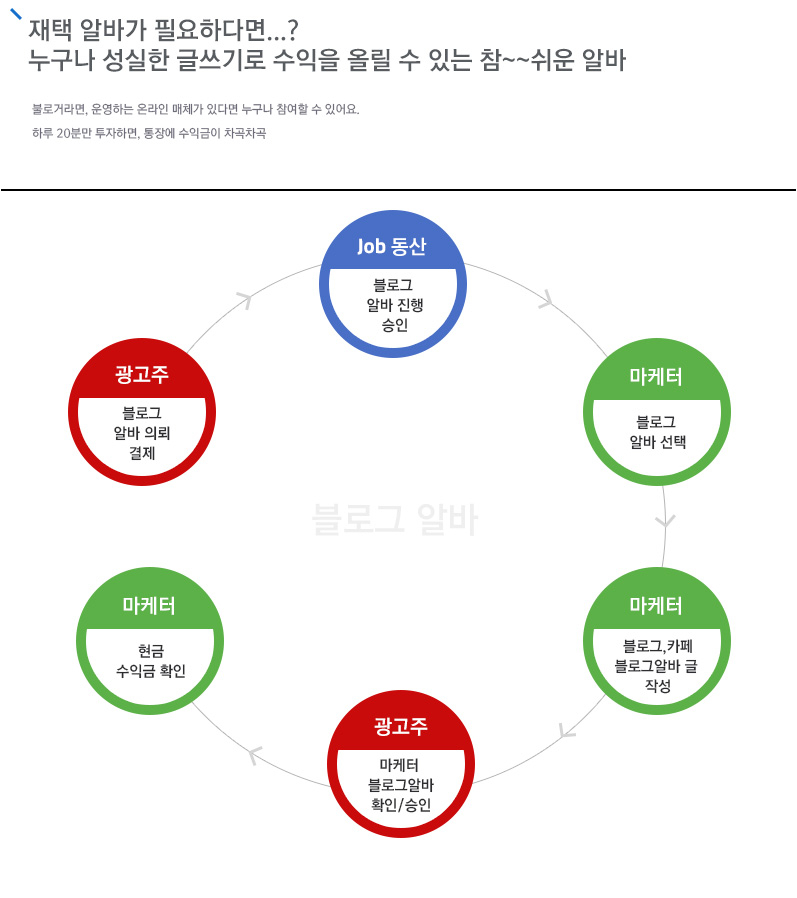 블로그알바소개