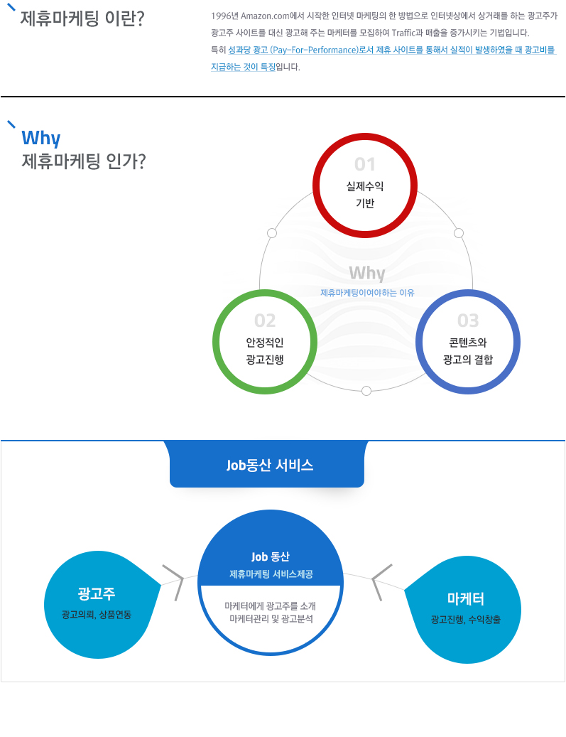 제휴마케팅소개